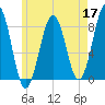 Boothbay Harbor tide chart for Sunday, May 17, 2026