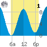 Boothbay Harbor tide chart for Friday, May 1, 2026