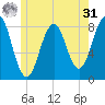 Boothbay Harbor tide chart for Sunday, May 31, 2026