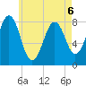 Boothbay Harbor tide chart for Wednesday, May 6, 2026