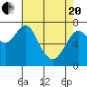 Warrenton tide chart for Tuesday, April 20, 2021