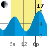 Warrenton tide chart for Saturday, July 17, 2021
