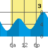 Warrenton tide chart for Saturday, July 3, 2021