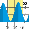 Warrenton tide chart for Wednesday, September 22, 2021