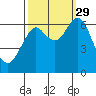 Warrenton tide chart for Wednesday, September 29, 2021