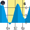 Warrenton tide chart for Monday, September 6, 2021