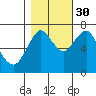 Warrenton tide chart for Saturday, October 30, 2021