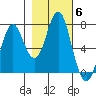 Warrenton tide chart for Saturday, November 6, 2021