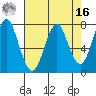 Warrenton tide chart for Saturday, April 16, 2022