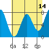 Warrenton tide chart for Saturday, May 14, 2022