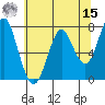 Warrenton tide chart for Sunday, May 15, 2022