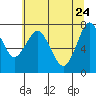 Warrenton tide chart for Tuesday, May 24, 2022