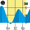 Warrenton tide chart for Monday, May 30, 2022