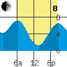 Warrenton tide chart for Sunday, May 8, 2022