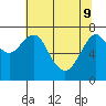 Warrenton tide chart for Monday, May 9, 2022
