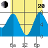 Warrenton tide chart for Monday, June 20, 2022