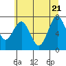 Warrenton tide chart for Tuesday, June 21, 2022
