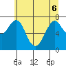 Warrenton tide chart for Monday, June 6, 2022