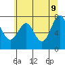 Warrenton tide chart for Thursday, June 9, 2022