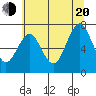 Warrenton tide chart for Wednesday, July 20, 2022