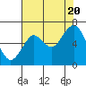 Warrenton tide chart for Saturday, August 20, 2022
