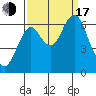 Warrenton tide chart for Saturday, September 17, 2022