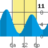 Warrenton tide chart for Saturday, March 11, 2023