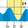 Warrenton tide chart for Friday, April 14, 2023