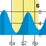 Warrenton tide chart for Thursday, April 6, 2023