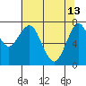 Warrenton tide chart for Saturday, May 13, 2023