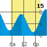 Warrenton tide chart for Monday, May 15, 2023