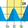 Warrenton tide chart for Tuesday, May 16, 2023