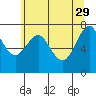 Warrenton tide chart for Monday, May 29, 2023