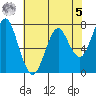 Warrenton tide chart for Friday, May 5, 2023