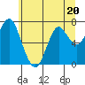 Warrenton tide chart for Tuesday, June 20, 2023