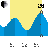 Warrenton tide chart for Monday, June 26, 2023