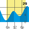 Warrenton tide chart for Thursday, June 29, 2023