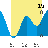 Warrenton tide chart for Saturday, July 15, 2023
