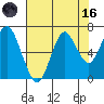 Warrenton tide chart for Wednesday, August 16, 2023