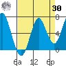 Warrenton tide chart for Wednesday, August 30, 2023