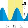 Warrenton tide chart for Friday, September 15, 2023
