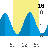 Warrenton tide chart for Saturday, September 16, 2023