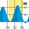 Warrenton tide chart for Saturday, September 30, 2023