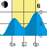 Warrenton tide chart for Wednesday, September 6, 2023