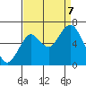 Warrenton tide chart for Thursday, September 7, 2023