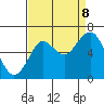 Warrenton tide chart for Friday, September 8, 2023