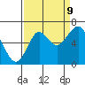 Warrenton tide chart for Saturday, September 9, 2023