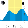 Warrenton tide chart for Friday, October 6, 2023