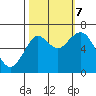 Warrenton tide chart for Saturday, October 7, 2023