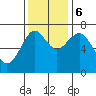 Warrenton tide chart for Monday, November 6, 2023